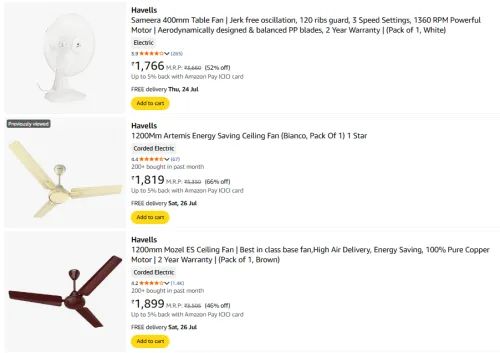 Image of Havells Fans Upto 66% Discount