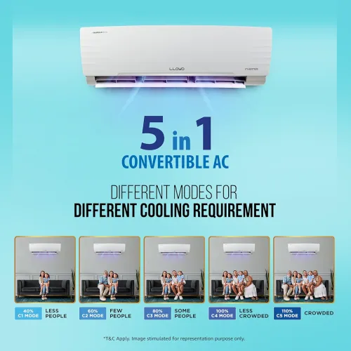 Image of Lloyd 1.5 Ton 5 Star Inverter Split AC (5 in 1 Convertible White with Chrome Deco Strip, GLS18I5FWBEW) .