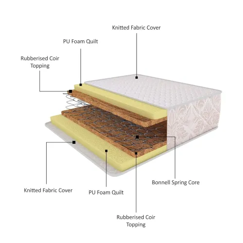 Image of SLEEPSPA by COIRFIT 6-inch Ortho Bonnell Spring Single Size Mattress with HR Foam | 