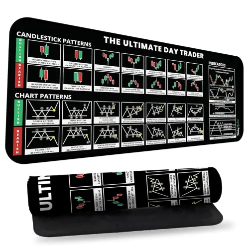 Image of WEZOSHINET Stock Market Chart Mouse Pad (80x30cm)
