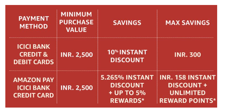 ICICI Offer Details